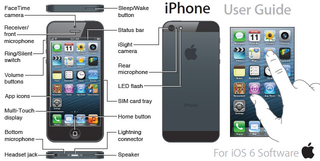 Apple User Manual For Iphone 5