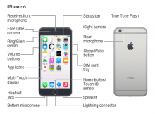 Iphone 6 Manual User Guide Iphone Ireland