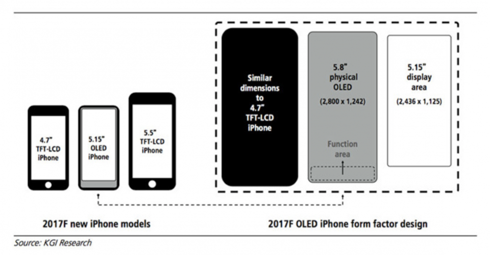 iPhone 8 Leak Reveals Massive New Secret iPhone Ireland